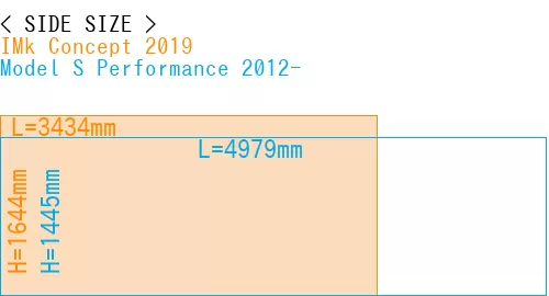 #IMk Concept 2019 + Model S Performance 2012-